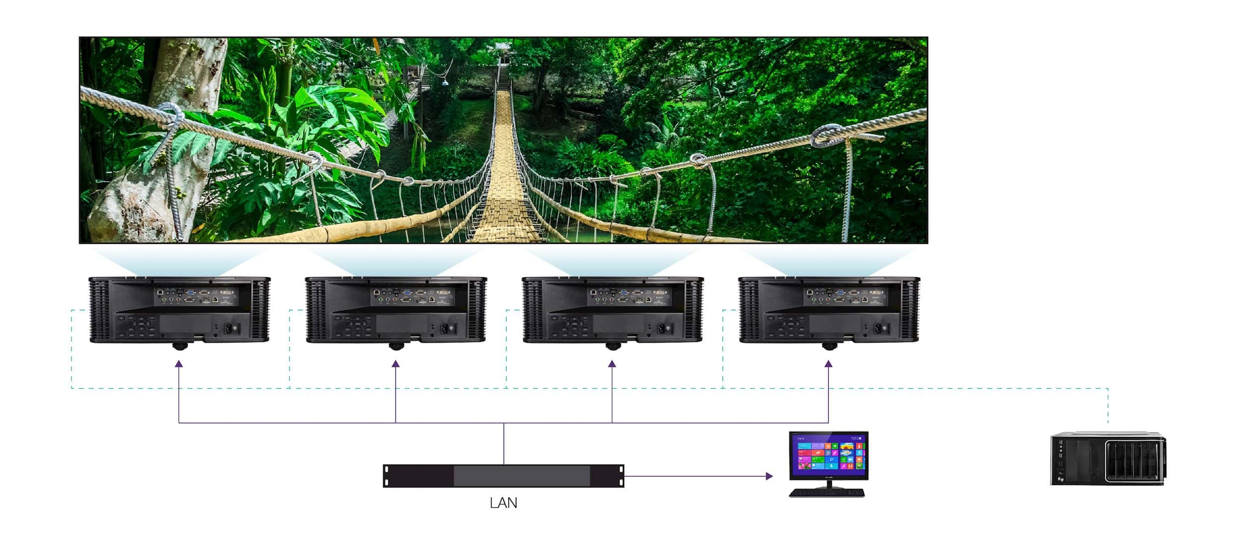 Integrierter Warping und Edge Blending Prozessor