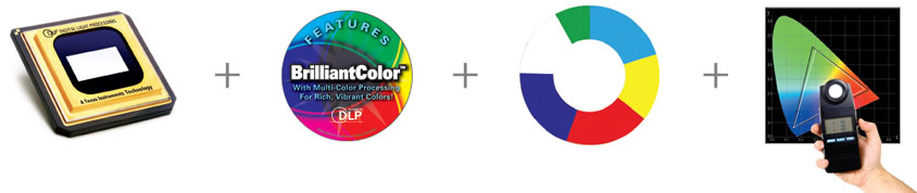 Multi Colour Processing Tech